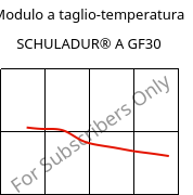 Modulo a taglio-temperatura , SCHULADUR® A GF30, PBT-GF30, LyondellBasell