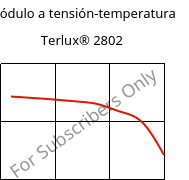 Módulo a tensión-temperatura , Terlux® 2802, MABS, INEOS Styrolution
