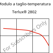 Modulo a taglio-temperatura , Terlux® 2802, MABS, INEOS Styrolution