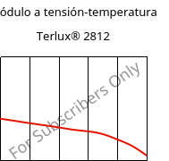 Módulo a tensión-temperatura , Terlux® 2812, MABS, INEOS Styrolution