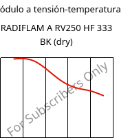 Módulo a tensión-temperatura , RADIFLAM A RV250 HF 333 BK (Seco), PA66-GF25, RadiciGroup