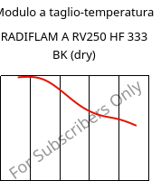 Modulo a taglio-temperatura , RADIFLAM A RV250 HF 333 BK (Secco), PA66-GF25, RadiciGroup