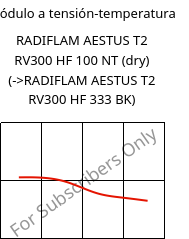 Módulo a tensión-temperatura , RADIFLAM AESTUS T2 RV300 HF 100 NT (Seco), PA6T/66-GF30, RadiciGroup