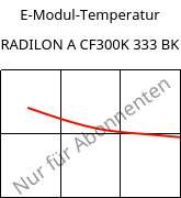 E-Modul-Temperatur , RADILON A CF300K 333 BK, PA66-CF30, RadiciGroup