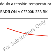 Módulo a tensión-temperatura , RADILON A CF300K 333 BK, PA66-CF30, RadiciGroup