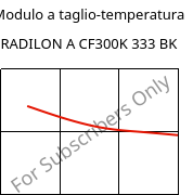 Modulo a taglio-temperatura , RADILON A CF300K 333 BK, PA66-CF30, RadiciGroup