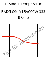 E-Modul-Temperatur , RADILON A LRV600W 333 BK (feucht), PA66-GF60, RadiciGroup