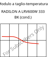 Modulo a taglio-temperatura , RADILON A LRV600W 333 BK (cond.), PA66-GF60, RadiciGroup
