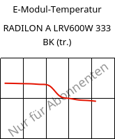 E-Modul-Temperatur , RADILON A LRV600W 333 BK (trocken), PA66-GF60, RadiciGroup