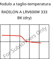Modulo a taglio-temperatura , RADILON A LRV600W 333 BK (Secco), PA66-GF60, RadiciGroup