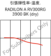  引張弾性率-温度. , RADILON A RV300RG 3900 BK (乾燥), PA66-GF30, RadiciGroup