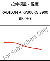 拉伸模量－温度 , RADILON A RV300RG 3900 BK (烘干), PA66-GF30, RadiciGroup