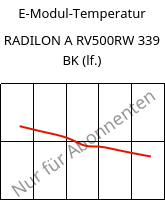 E-Modul-Temperatur , RADILON A RV500RW 339 BK (feucht), PA66-GF50, RadiciGroup