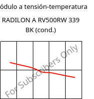 Módulo a tensión-temperatura , RADILON A RV500RW 339 BK (Cond), PA66-GF50, RadiciGroup