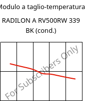 Modulo a taglio-temperatura , RADILON A RV500RW 339 BK (cond.), PA66-GF50, RadiciGroup