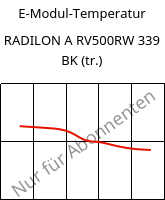 E-Modul-Temperatur , RADILON A RV500RW 339 BK (trocken), PA66-GF50, RadiciGroup