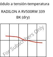 Módulo a tensión-temperatura , RADILON A RV500RW 339 BK (Seco), PA66-GF50, RadiciGroup