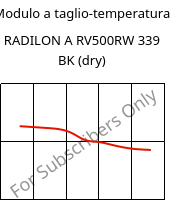 Modulo a taglio-temperatura , RADILON A RV500RW 339 BK (Secco), PA66-GF50, RadiciGroup