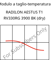 Modulo a taglio-temperatura , RADILON AESTUS T1 RV330RG 3900 BK (Secco), PA6T/66/6I-GF33, RadiciGroup