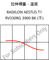 拉伸模量－温度 , RADILON AESTUS T1 RV330RG 3900 BK (烘干), PA6T/66/6I-GF33, RadiciGroup