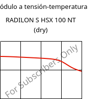 Módulo a tensión-temperatura , RADILON S HSX 100 NT (Seco), PA6, RadiciGroup