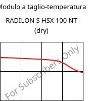 Modulo a taglio-temperatura , RADILON S HSX 100 NT (Secco), PA6, RadiciGroup