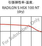  引張弾性率-温度. , RADILON S HSX 100 NT (乾燥), PA6, RadiciGroup