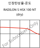 인장탄성율-온도 , RADILON S HSX 100 NT (건조), PA6, RadiciGroup