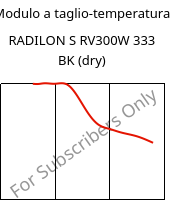 Modulo a taglio-temperatura , RADILON S RV300W 333 BK (Secco), PA6-GF30, RadiciGroup