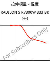 拉伸模量－温度 , RADILON S RV300W 333 BK (烘干), PA6-GF30, RadiciGroup