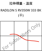 拉伸模量－温度 , RADILON S RV350W 333 BK (烘干), PA6-GF35, RadiciGroup