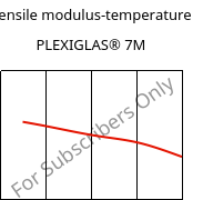 Tensile modulus-temperature , PLEXIGLAS® 7M, PMMA, Röhm