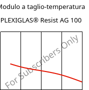 Modulo a taglio-temperatura , PLEXIGLAS® Resist AG 100, PMMA-I, Röhm