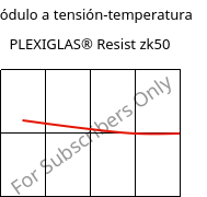 Módulo a tensión-temperatura , PLEXIGLAS® Resist zk50, PMMA-I, Röhm