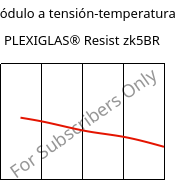 Módulo a tensión-temperatura , PLEXIGLAS® Resist zk5BR, PMMA-I, Röhm