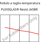 Modulo a taglio-temperatura , PLEXIGLAS® Resist zk5BR, PMMA-I, Röhm