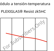 Módulo a tensión-temperatura , PLEXIGLAS® Resist zk5HC, PMMA-I, Röhm