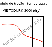 Módulo de tração - temperatura , VESTODUR® 3000 (dry), PBT, Evonik