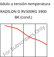 Módulo a tensión-temperatura , RADILON D RV300RG 3900 BK (Cond), PA610-GF30, RadiciGroup