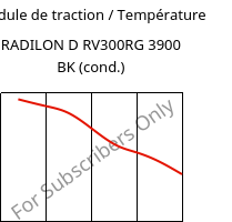 Module de traction / Température , RADILON D RV300RG 3900 BK (cond.), PA610-GF30, RadiciGroup