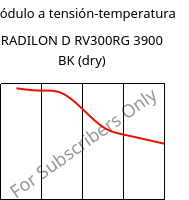 Módulo a tensión-temperatura , RADILON D RV300RG 3900 BK (Seco), PA610-GF30, RadiciGroup