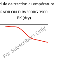 Module de traction / Température , RADILON D RV300RG 3900 BK (sec), PA610-GF30, RadiciGroup