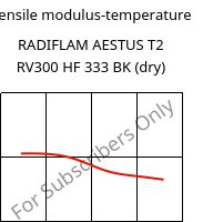 Tensile modulus-temperature , RADIFLAM AESTUS T2 RV300 HF 333 BK (dry), PA6T/66-GF30, RadiciGroup