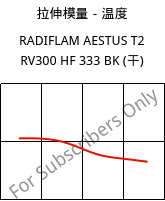 拉伸模量－温度 , RADIFLAM AESTUS T2 RV300 HF 333 BK (烘干), PA6T/66-GF30, RadiciGroup