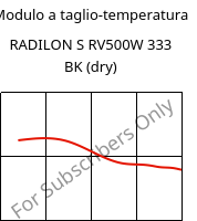Modulo a taglio-temperatura , RADILON S RV500W 333 BK (Secco), PA6-GF50, RadiciGroup