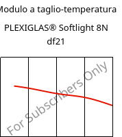 Modulo a taglio-temperatura , PLEXIGLAS® Softlight 8N df21, PMMA, Röhm