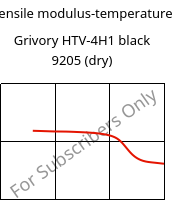 Tensile modulus-temperature , Grivory HTV-4H1 black 9205 (dry), PA6T/6I-GF40, EMS-GRIVORY