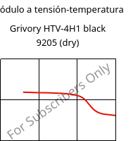 Módulo a tensión-temperatura , Grivory HTV-4H1 black 9205 (Seco), PA6T/6I-GF40, EMS-GRIVORY