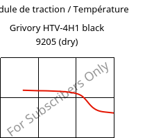 Module de traction / Température , Grivory HTV-4H1 black 9205 (sec), PA6T/6I-GF40, EMS-GRIVORY