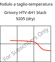 Modulo a taglio-temperatura , Grivory HTV-4H1 black 9205 (Secco), PA6T/6I-GF40, EMS-GRIVORY